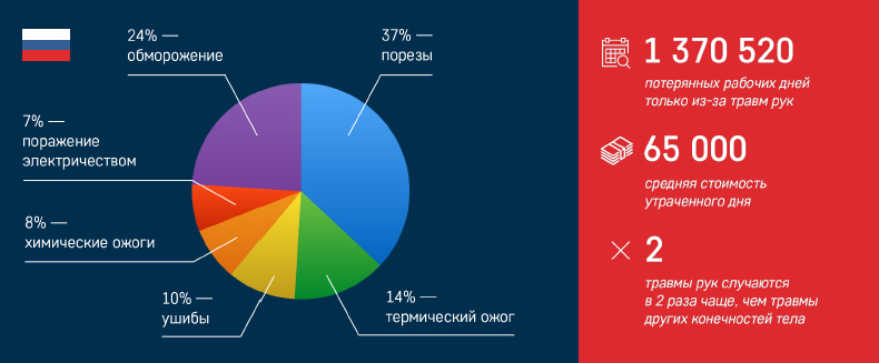 Статистика 23